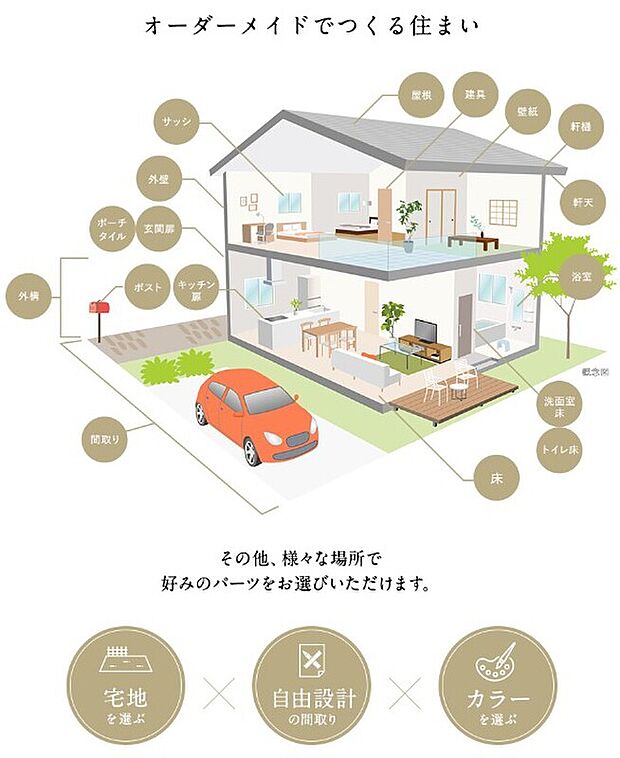 【【ECXIA仕様】】ライフスタイルや好みに合わせて、理想の住まいにカスタマイズできるエクシア。こだわりや、憧れをカタチにしたあなただけの1邸に。