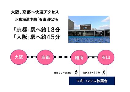 交通図