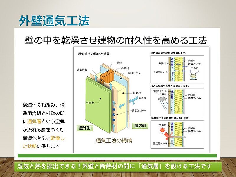 外壁通気工法