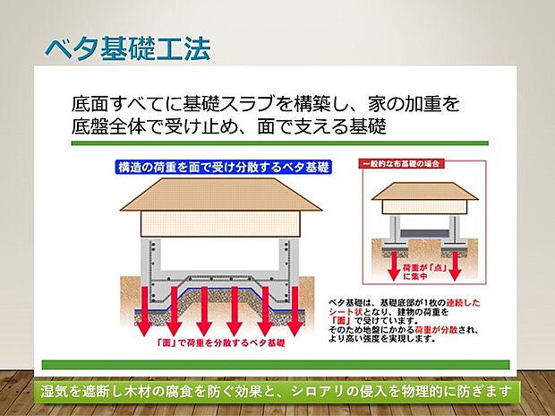 【ベタ基礎工法】建物を面で支えるベタ基礎工法を採用。地盤との接地面が広く、不同沈下を抑制し高い耐震性を確保します。さらに地面からの湿気やシロアリの侵入を防ぎ、住まいの耐久性を向上。長く安心して暮らせる、強固な基礎構造です。