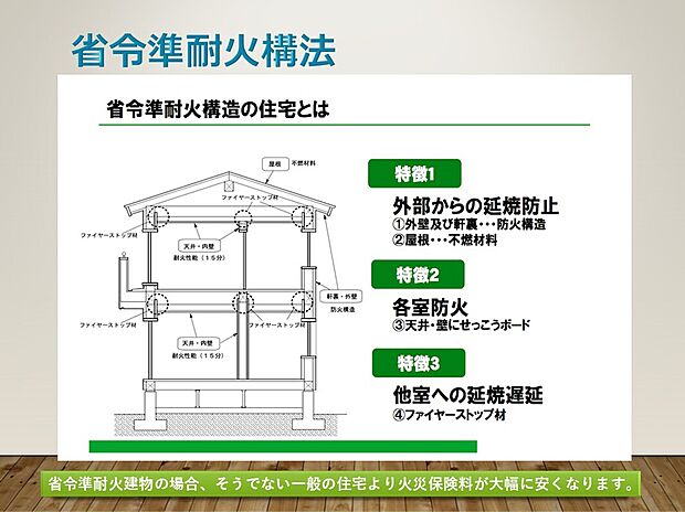 【省令準耐火構法】火災時の延焼を抑える省令準耐火構法を採用。外部からの火や隣家への燃え広がりを防ぎ、万一の際も被害を最小限に抑えます。安全性の高さに加え、火災保険料の軽減にもつながる、安心と経済性を兼ね備えた仕様です。