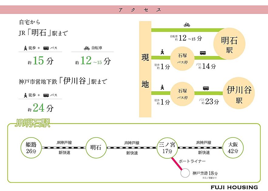 交通図