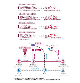 交通図