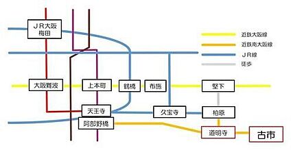 交通図