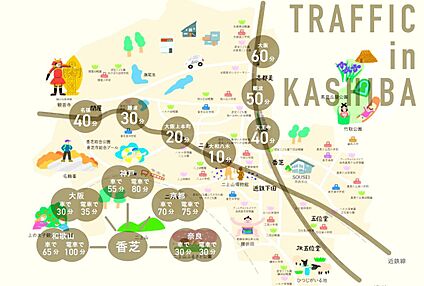 交通図