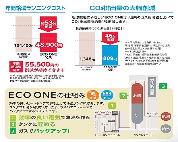 【建物標準仕様】ランニングコストも省エネ仕様です。