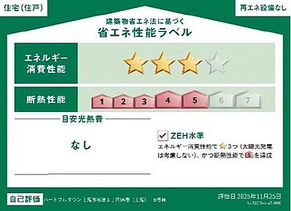 【省エネ性能ラベル】