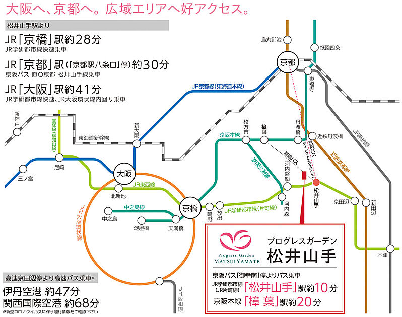 交通図