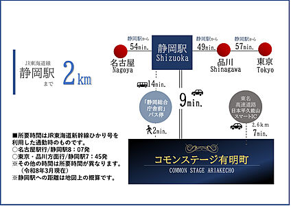 交通図