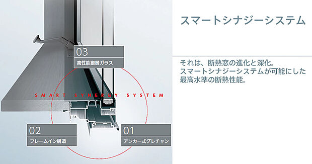 【サッシ】断熱効果の優れた商品となります。 全室ペアガラスになり、サイズ・配置変更・カラーのご選択いただけます。