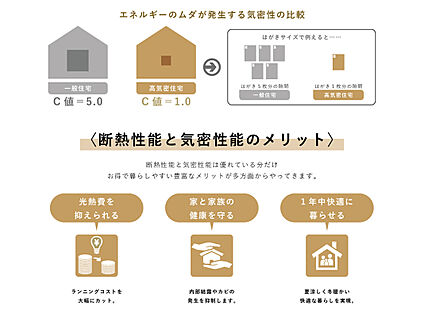 断熱性能と気密性能