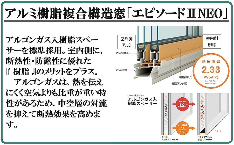 高断熱窓のアルミ樹脂複合構造窓「エピソードIINEO」