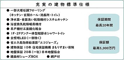 Memorie標準設備仕様