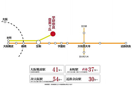 交通図