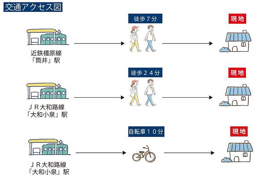 案内図