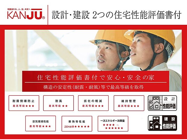 【【設計・建設 2つの住宅性能評価書付】】家の設計と建設、そのどちらにも性能評価書が発行されます。国の認定した第三者機関が全部で10分野ものポイントを徹底検査。5項目において最高等級を取得しています。安心して住むことができ、資産価値の維持にも役立ちます。