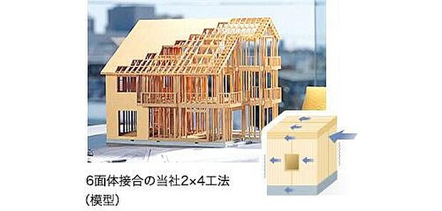 【強固なモノコック構造】モノコック構造とは、卵のように外皮だけで形を整え、胴体に加わるあらゆる荷重に耐えるようにした構造です。この構造はもともと、極限の強度が求められる航空機用に開発されました。スペースシャトルや新幹線、F1レーシングにも採用されているほど、極めて強固な構造です。震度7(阪神淡路大震災)の1.5倍程度の地震、最大風速50m/s(伊勢湾台風)の1.2倍程度の暴風で倒壊・崩壊しない強度をもつ、より安全な建物を提供します。