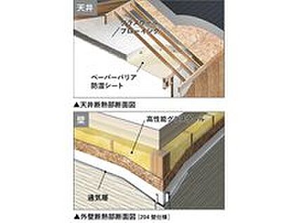 断熱性能