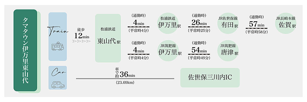 交通図