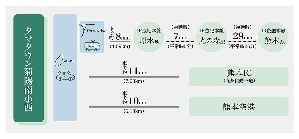 交通図