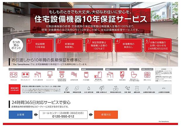 もしものときでも大丈夫。大切なお住いに安心を
住宅設備機器10保証サービス
対象設備機器の修理・交換費用の保証限度額は購入金額の100%まで
修理・交換費用の自己負担0円で10年安心が続くサービスです