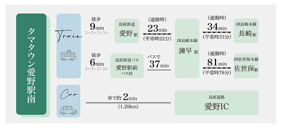 交通図