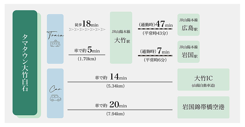 交通図