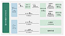 福岡県古賀市福岡県古賀市薦野1934-1、6、7、8、9、10：物件画像