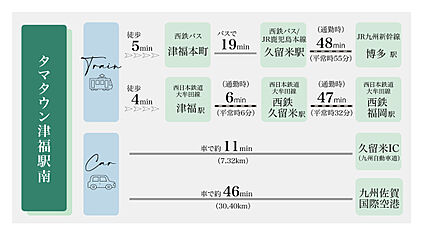 交通図