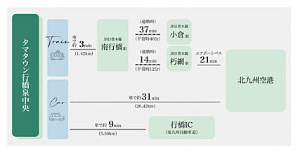 交通図