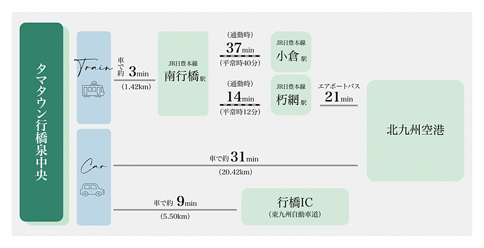 交通図