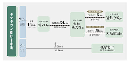 交通図