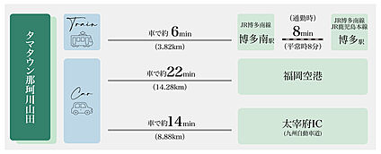 交通図