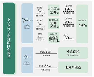 交通図