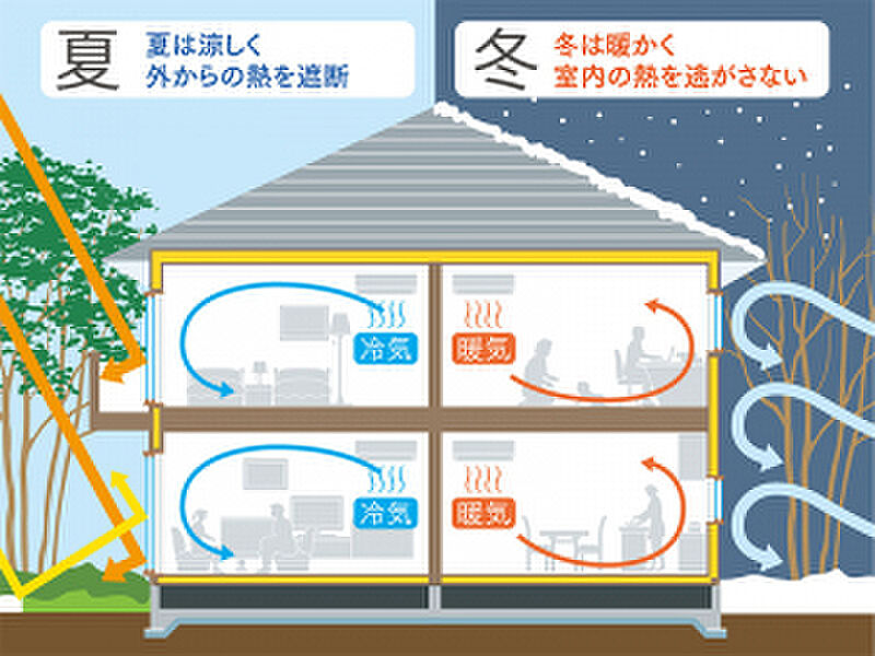 高気密高断熱住宅