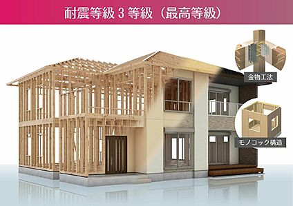 耐震等級3〈最高等級〉-構造・工法・仕様-