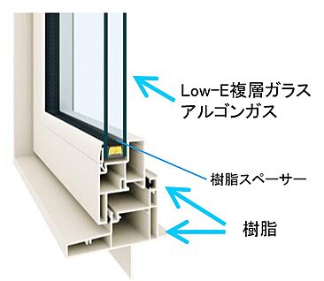 Low-Eペアガラス＆樹脂サッシ