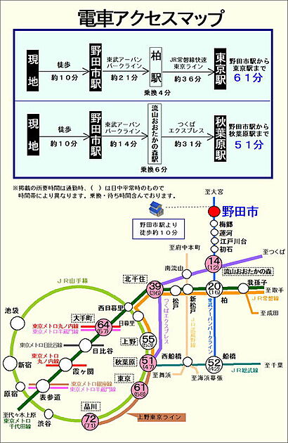 交通図