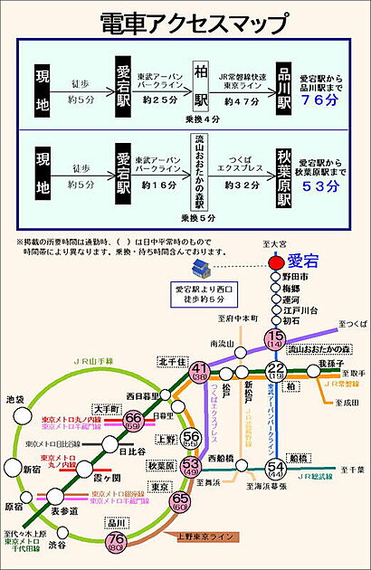 交通図