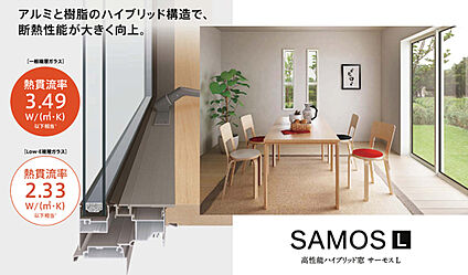 高性能ハイブリッド窓　サーモス