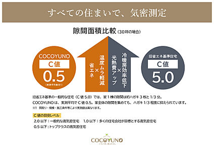 平均C値0.5cm2/m2以下の高気密住宅