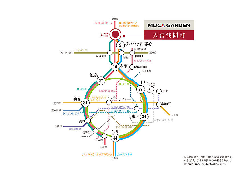 交通図