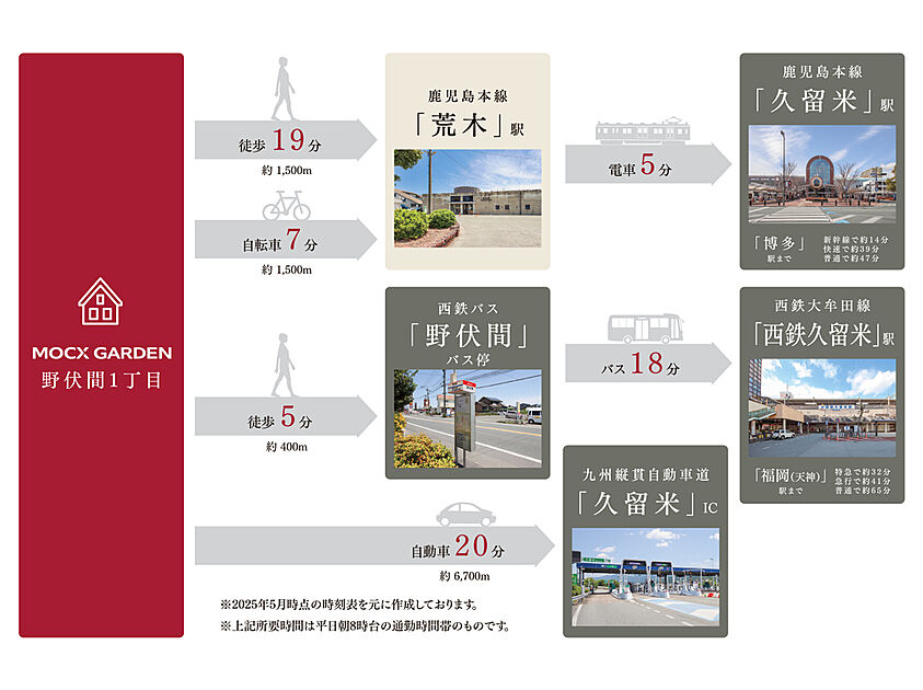 交通図