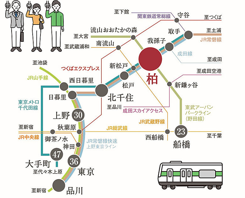 交通図