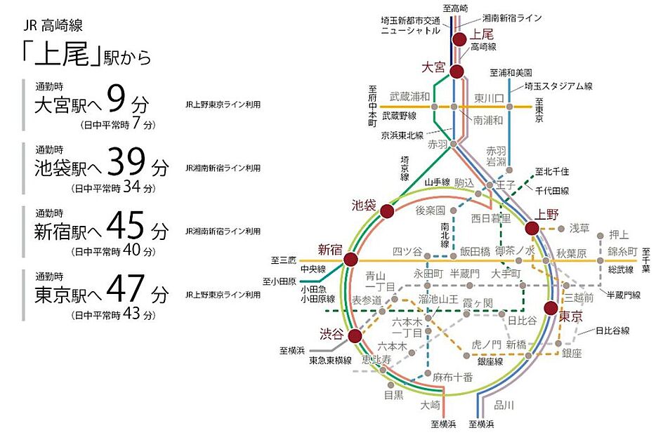 交通図