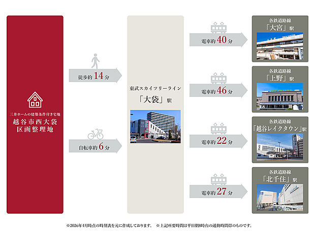 最寄り駅までは徒歩圏内。通勤・通学、休日のショッピングやレジャーなど、毎日の暮らしがもっと便利になる好立地です。