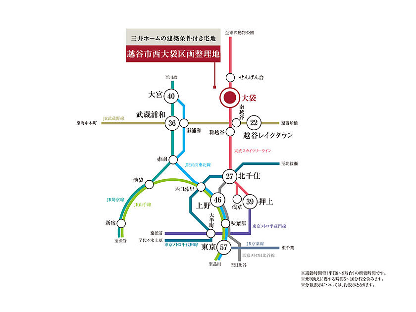 交通図