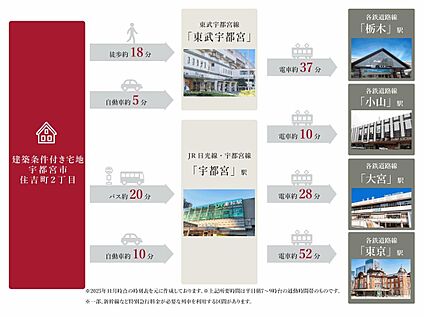 交通図