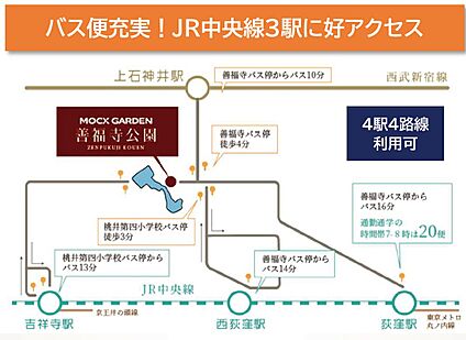交通図