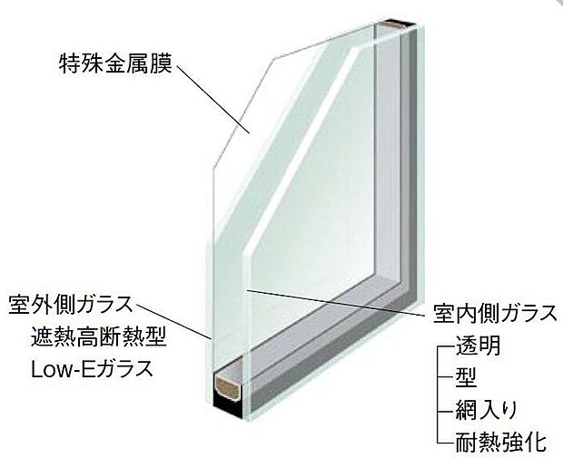 【【サッシLow-e複層ガラス】】アルミの持つ耐久性・意匠性・採光性と樹脂の持つ断熱性・防露性を合わせたハイブリッド型を採用。防音性も◎。特殊金属膜をコーティングした複層ガラスは、通常の複層ガラスの約1.7倍の断熱効果を発揮します。